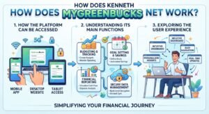 Kenneth MyGreenBucks Net